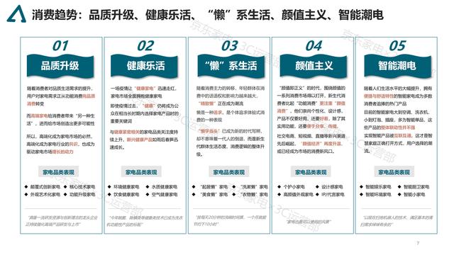 2021京东家电消费趋势白皮书