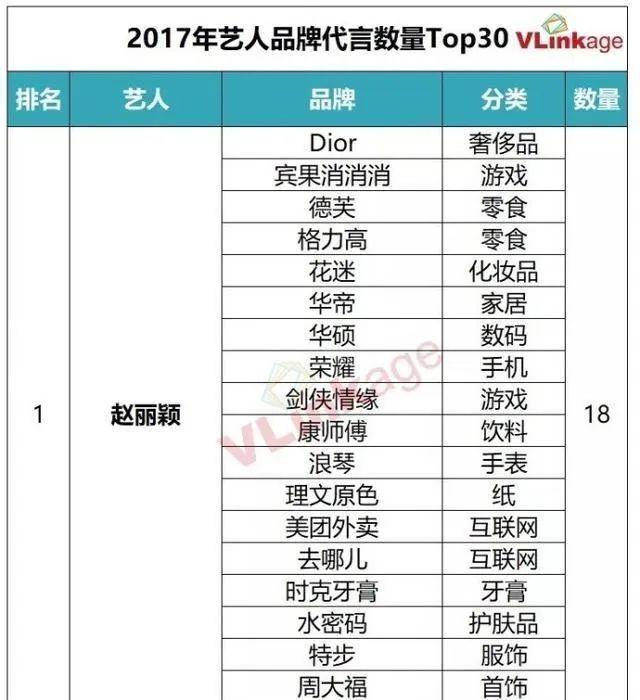 赵丽颖被造谣偷税，树大招风遭人嫉妒？细看她的资产确实被惊到了