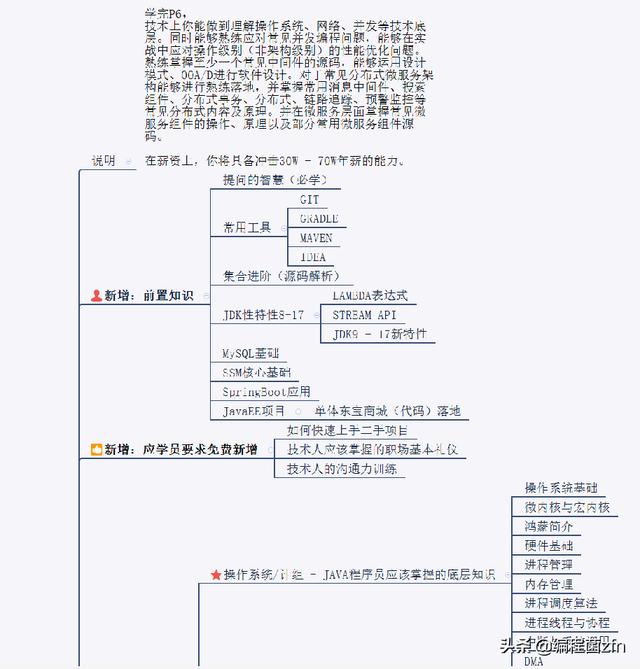 知乎热榜：腾讯第三季度财报，程序员感叹：虽然卷，但是工资高啊