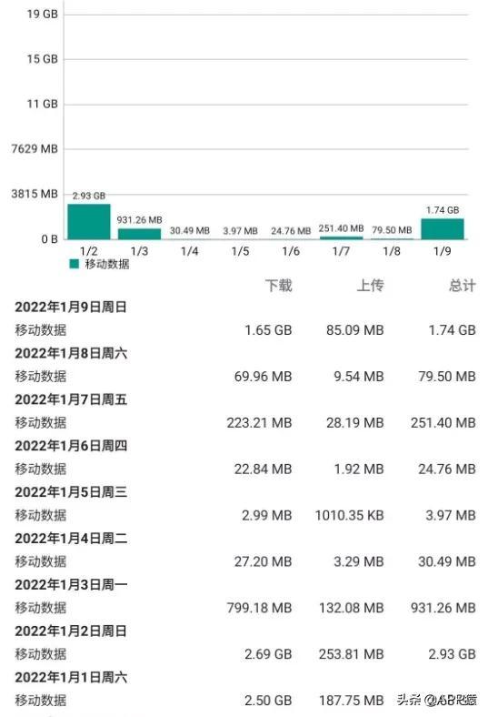 7个令人惊喜的免费APP，太赞了