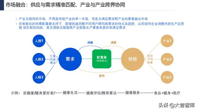 107页PPT详解产业互联网发展趋势及机会分析，强烈推荐下载-第22张图片-9158手机教程网
