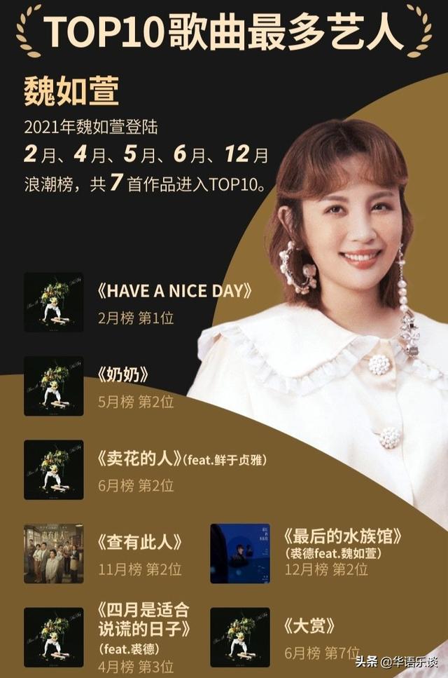 十大金曲