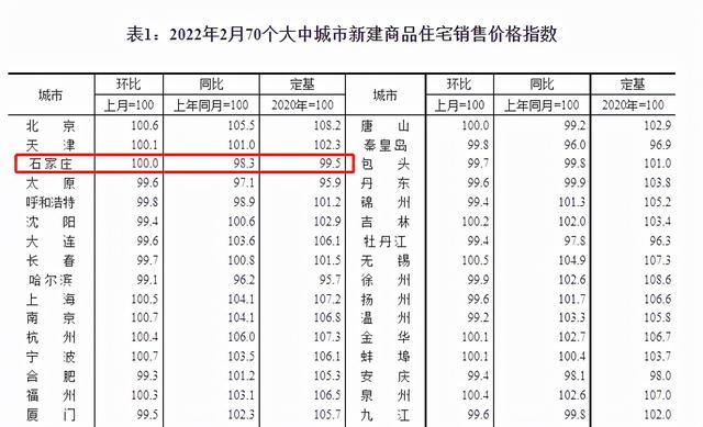 石家庄房地产