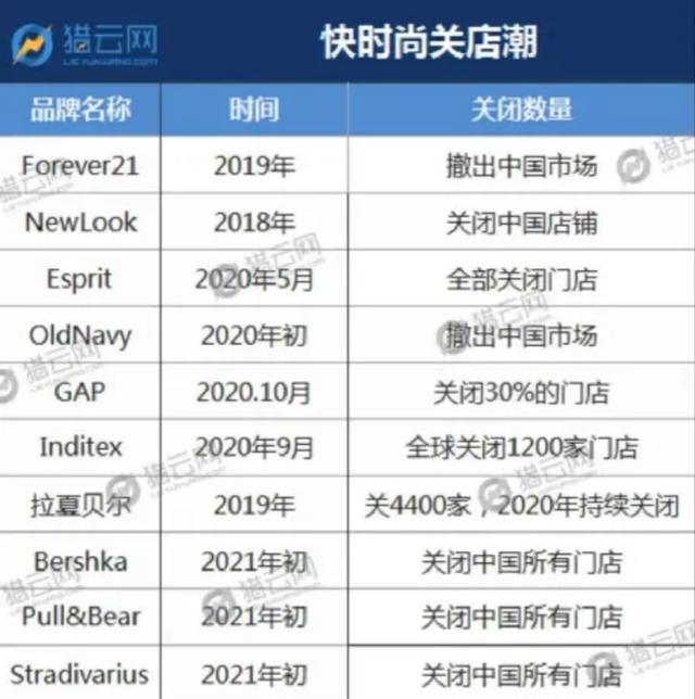 gap天猫官方旗舰店电话，gap天猫官方旗舰店电话号码