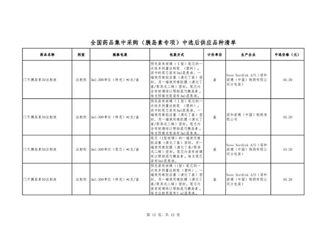第六批国采，多省将落地（附名单）