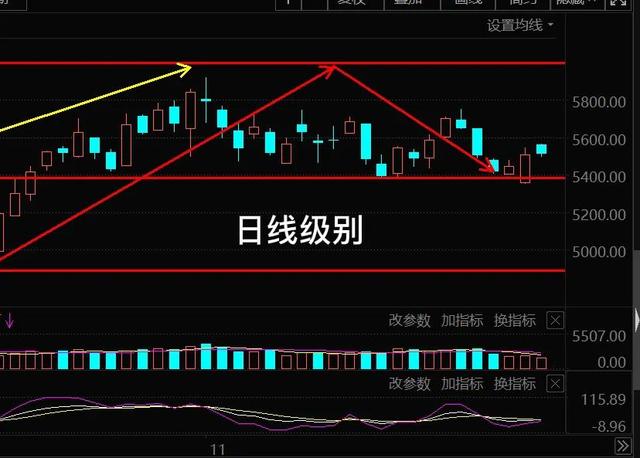 11.30午白酒 医疗 新能源车 光伏 半导体 军工 证券板块后市的具体分析