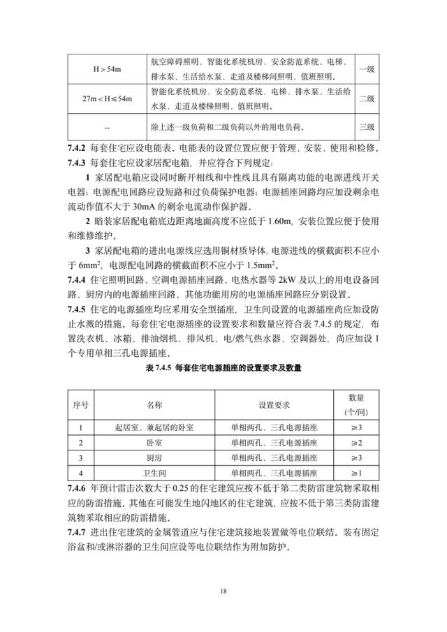 《住宅项目规范》出炉！层高不低于3米，二层及以上要安装电梯