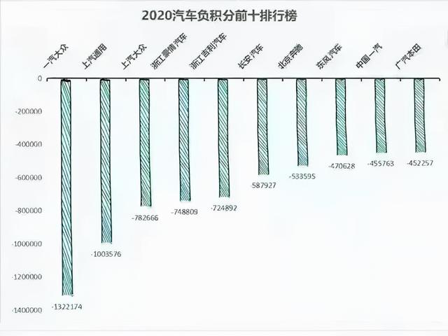 五款新能源车型交付一万多辆，大众你秀个啥？