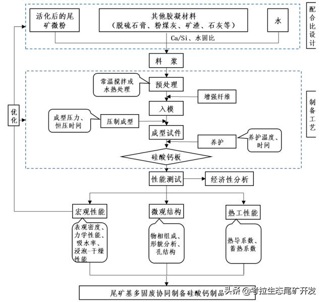 尾矿沙搅拌站可以用吗