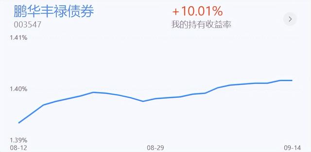 债基何时买「一级债基」