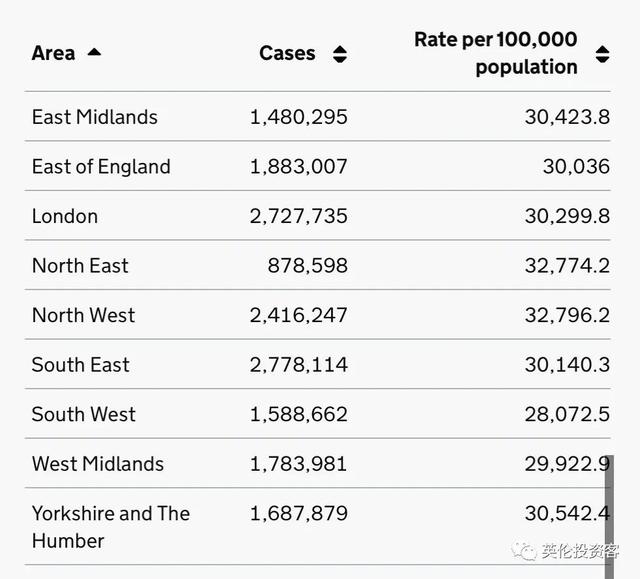 英国99%成年人已有新冠抗体！维珍取消第二班中英直飞测试航班
