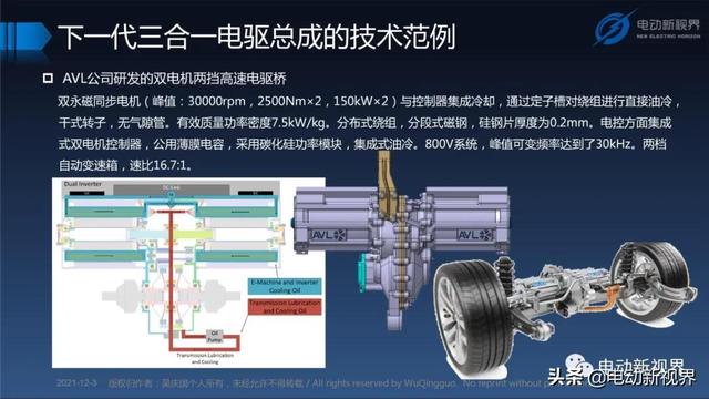 吴庆国：新能源汽车三合一电驱动总成发展趋势报告