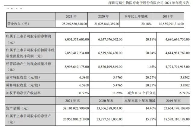 中国医疗器械企业排名（中国医疗器械企业排名2021）