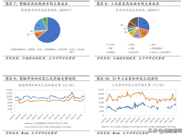连云港制砂机报价表