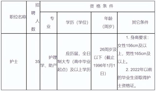 部分有编！招333人，江西多家单位发布通告