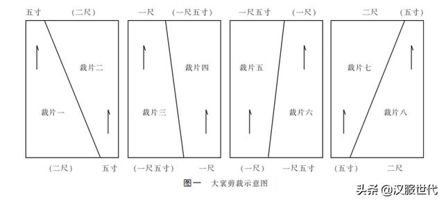 2尺5是多少厘米