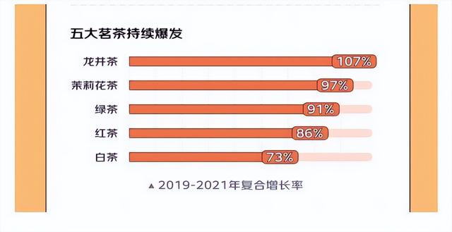 京东「中国茗茶产业带榜单」公布了、「茶叶风味轮」3图让你懂茶