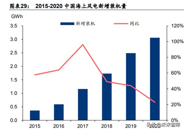 新能源与电力行业研究：高景气延续，寻找阿尔法机会