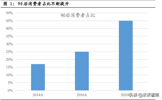 汽车智能化深度研究：重体验+软实力，汽车智能化驶上高速车道