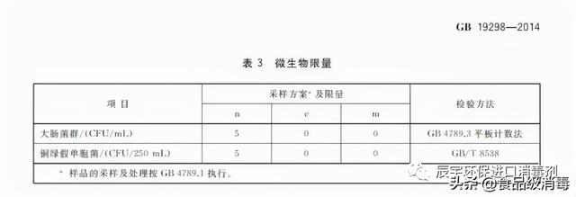 铜绿怎么去除