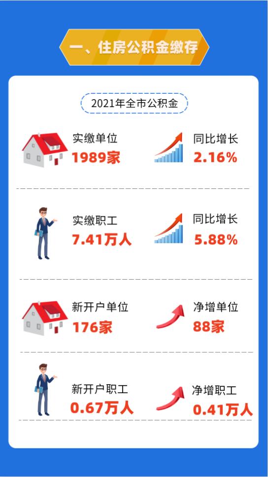 张掖公积金贷款2020年新政策「张掖市住房公积金」