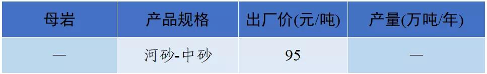 现在砂石料价格