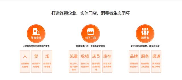 新零售连锁店系统怎么选择?