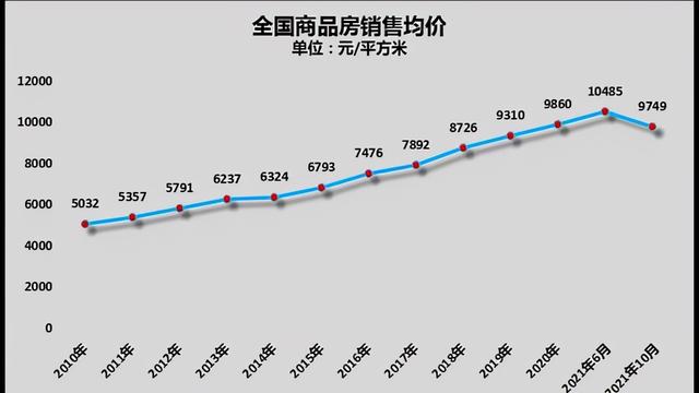 楼市“逆转”3个信号，高层13字表态，不要再误判2022年行情了