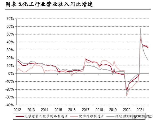 化工行业深度报告：优秀龙头有望价值重估，新材料发展空间广阔3