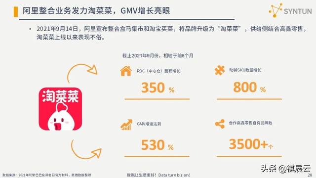 干货分享：2022年电商行业发展分析报告