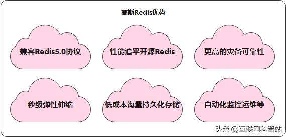 高斯Redis与HBase对比优势