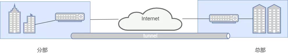 到底什么是VPN（虚拟专用网络）？21张图详解