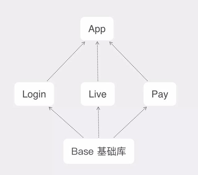 别跟我说还不会“组件化”