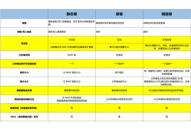 中国联通改密码是什么意思