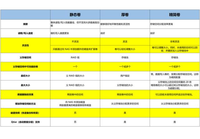 中国联通改密码是什么意思