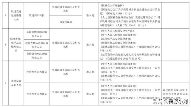 人社部公布2021年版国家职业资格目录，职业资格减68项！压减49%