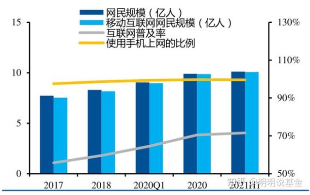 互联网巨头股价重挫 能抄底吗？如何通过基金布局？