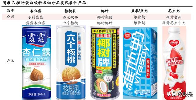 承德露露研究报告：多项改变正在发生，经典品牌寻求突破