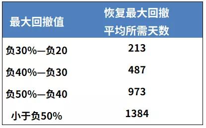 基金如何解套(套牢的基金如何解套)