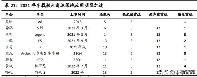 通信工程未来20年发展预测
