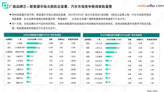 大搜车智云联合百度指数百度营销发布新能源车白皮书:25-34岁年轻人更爱新能源