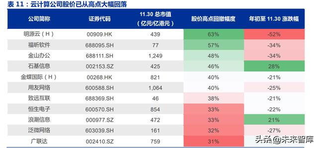 计算机行业2022年投资策略：云、汽车、AI、智造向上