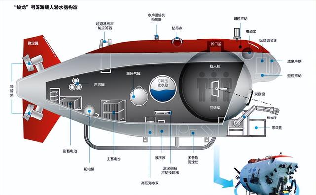 如果把砖头扔进马里亚纳海沟，它会沉到海底吗？