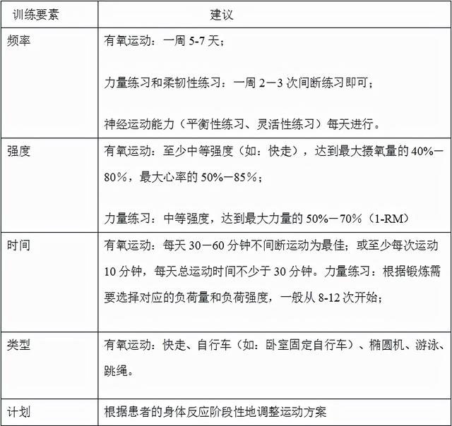 高血压的心脏康复治疗