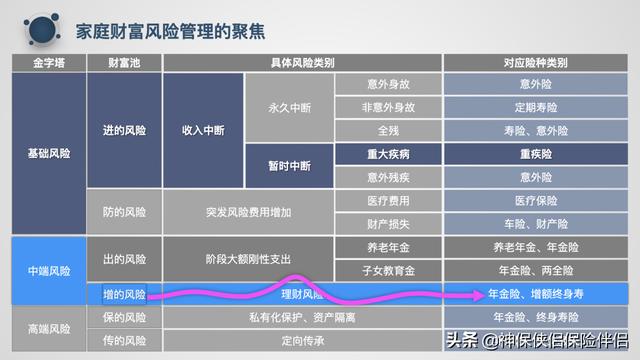 吳曉波——在中國，這個理財工具被嚴重低估（理財型保險）