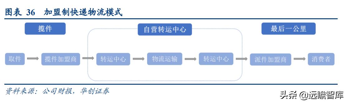 社区团购的未来展望：电商视角看社区团购，"人-货-场"的再出发