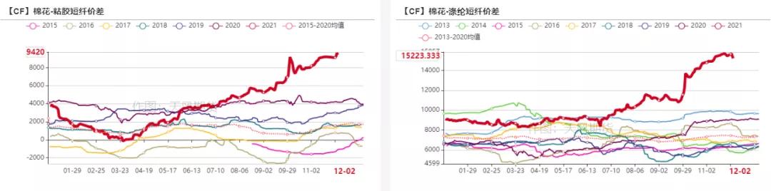 棉花年报：大转移、大拐点