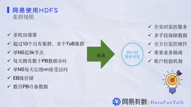 祝江华:网易大数据平台HDFS性能优化实践