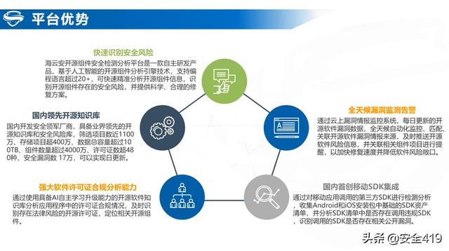 海云安SCA平台迎来新升级 助力企业全面透视开源组件安全风险