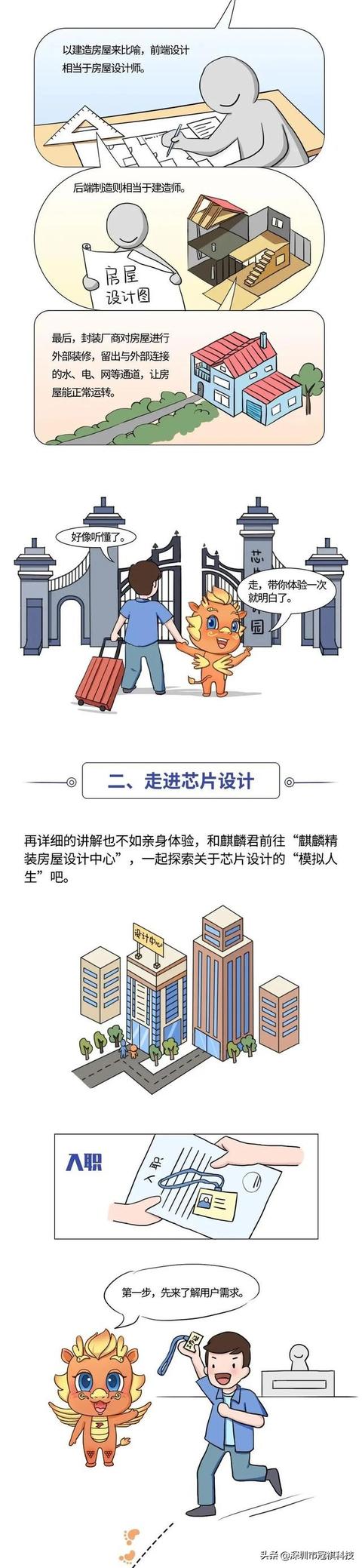 漫画科普芯片是如何设计的